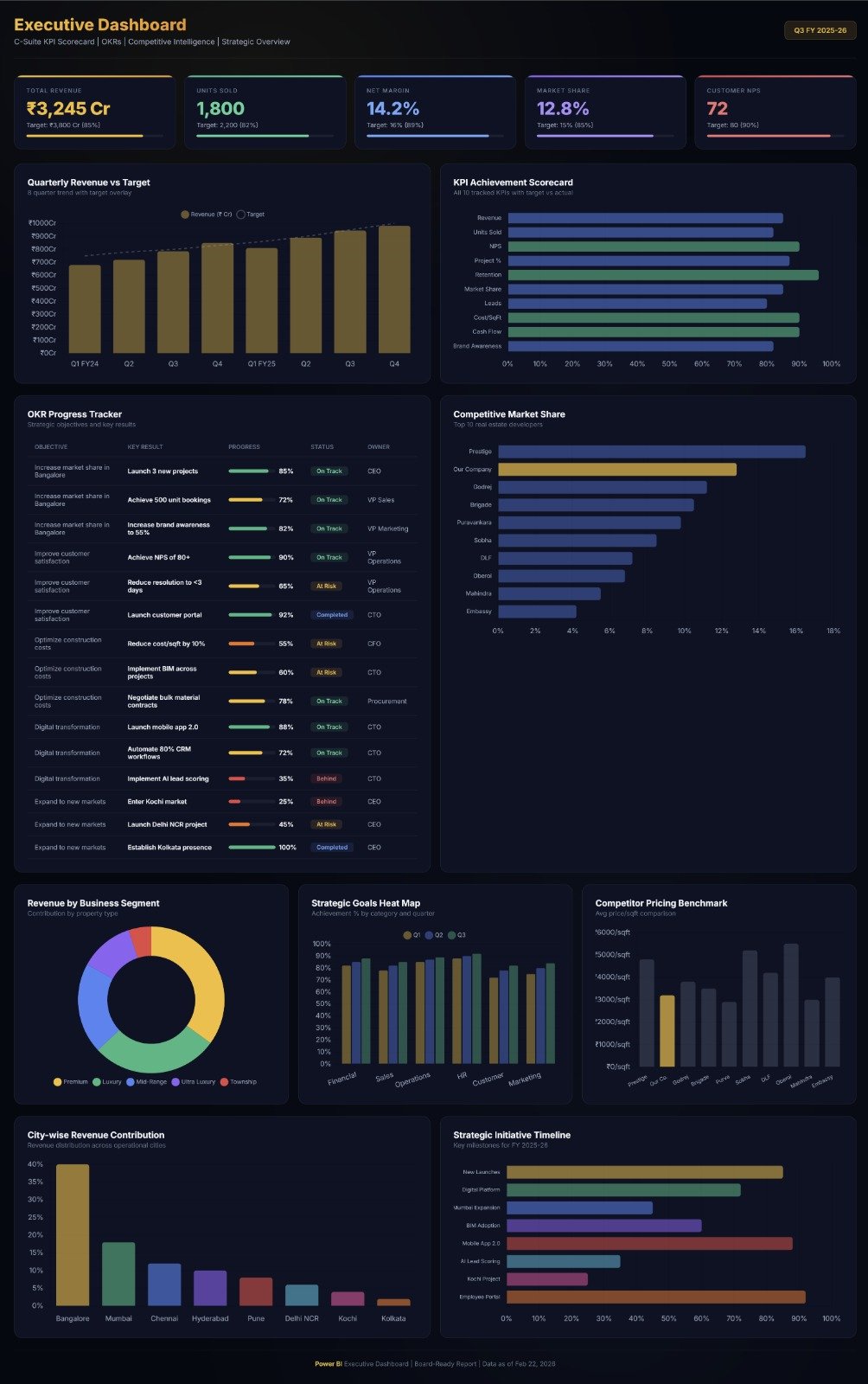 RERA & IGR Market Intelligence